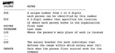 Oracle DBA Tutorial 的图像结果