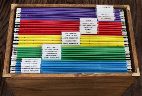 Image result for How to File Documents