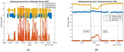 Energy Autonomous Wireless Sensor Nodes for Freight Train Braking ...