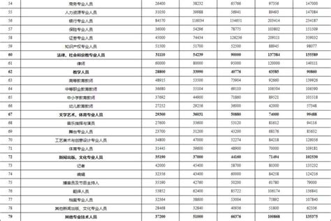 重庆市社保最新基数表（2021年7月至2022年1月） - 知乎