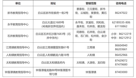 2022年广州各区公办小学入学审核材料汇总，建议收藏！ - 知乎
