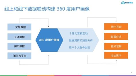 全渠道零售 详解 | 构建以消费者为中心的无缝消费体验 – Runwise咨询