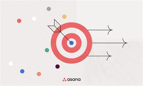 Self-Management 的图像结果