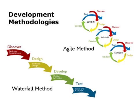Image result for Agile Project Management Methods