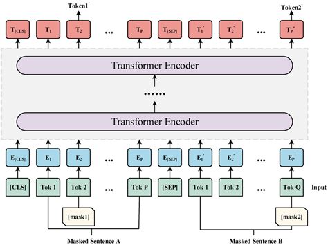 Image result for Erny Module