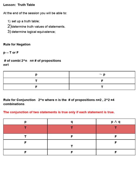 Image result for JavaScript Truthy Table
