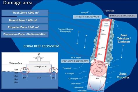Fishbone Method Stickers 的图像结果