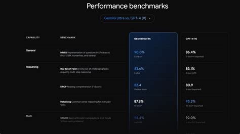谷歌 Ai 的图像结果