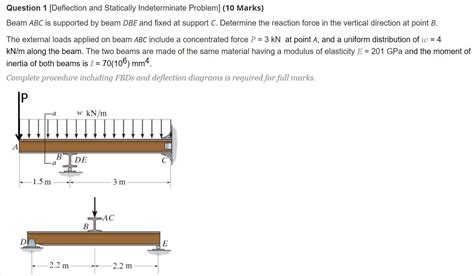 Image result for Statically Indeterminate Beam Deflection