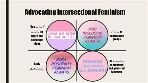 Intersectional Feminism | PPT