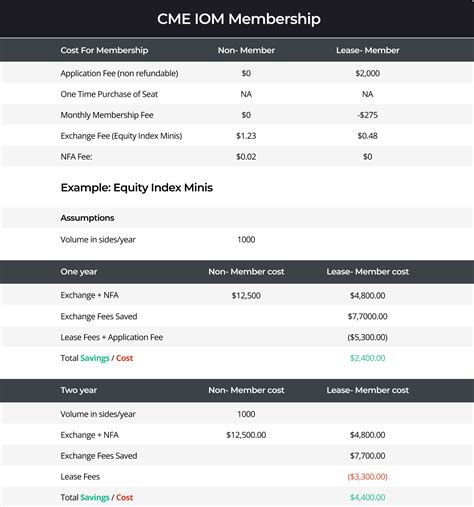 CME Membership - EdgeClear
