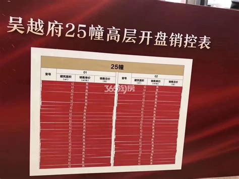 东莞存量首套房贷利率，最低可降到4%！ - 知乎