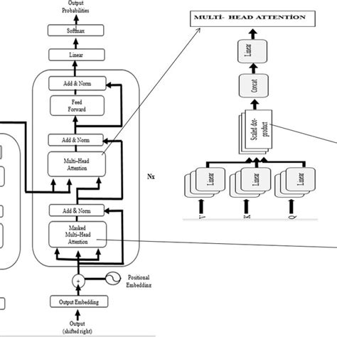 Transformer Model 的图像结果