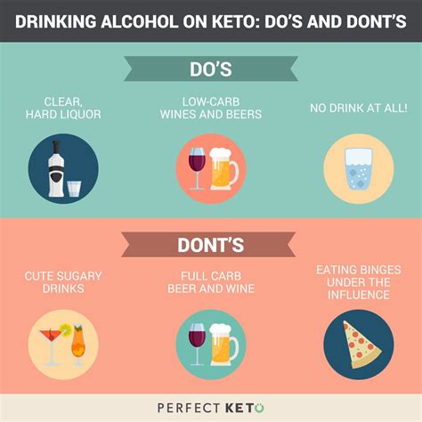 Keto Diet and Alcohol: The Best And Worst Drinks to Choose | Elektrolyt-getränk, Smoothie ...