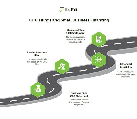 How UCC Filings Shape Small Business Loans and Unlock Financing Options