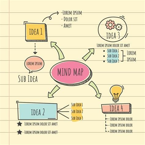 Simple Mind Map 的图像结果