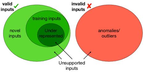 Image result for Fixing Unsupported Input