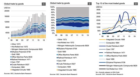 Trade Goods 的图像结果