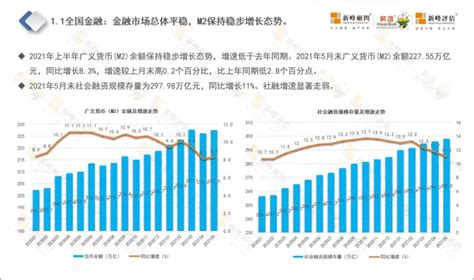 2021年6月大连10区市房价及涨跌情况 大连楼市继续上涨_大连房价_聚汇数据