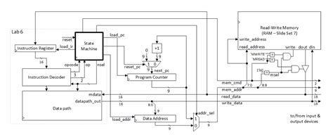 Image result for Simple Risc Machine Data Path
