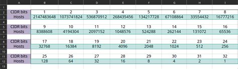 Mastering Subnetting: Be the GOAT
