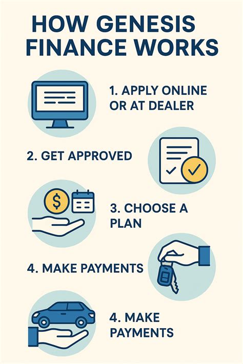 Genesis Finance: Complete Guide to Auto Financing in 2025 ...