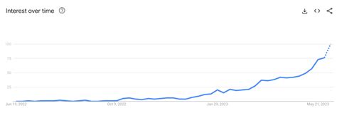 Technology Trend Graph 的图像结果
