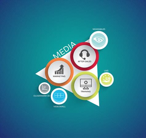 Image result for Adapt Tutorial