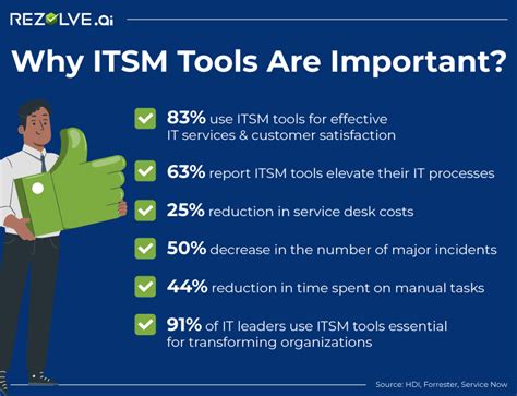 Top 20 ITSM Tools for 2023