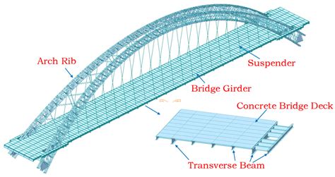 Steel Arch Bridge Design at Chastity Fruge blog