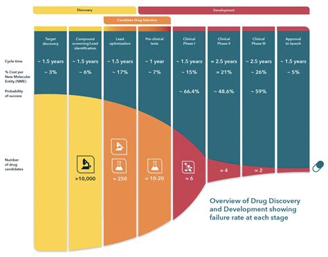 FDA Approved Oncology Drugs 2023