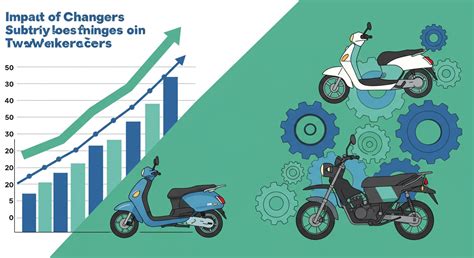 FAME-II Subsidy Revisions Reshape India's Electric Two-Wheeler Market