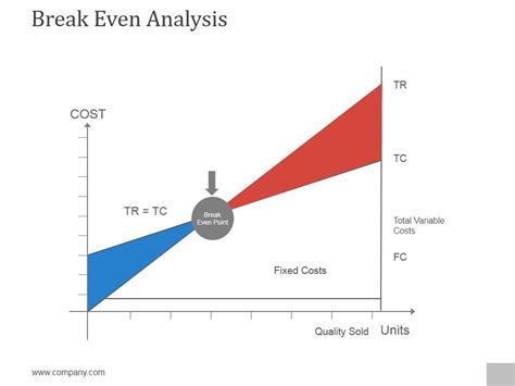Image result for Break-Even Analysis Examples