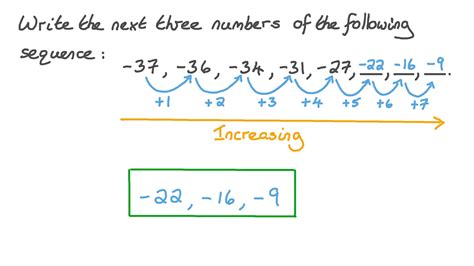 Pattern in Integer 的图像结果