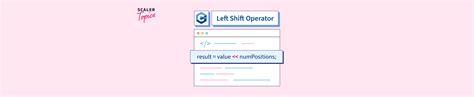 Image result for C Left Shift Operator