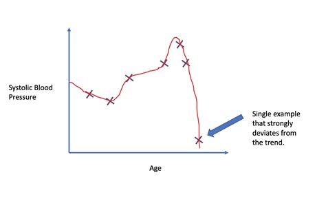 Image result for Regularization Machine Learning