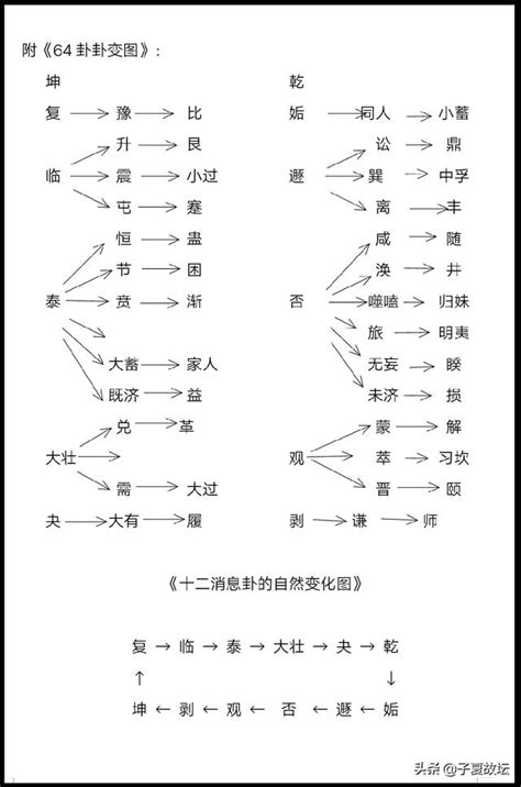 讀懂一個字，就讀懂了《周易》 - 每日頭條