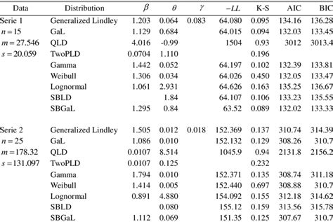 Image result for Comparing Distributions Statistics
