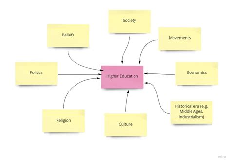 Concept Mapping Examples 的图像结果