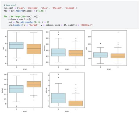 Image result for Classification Algorithms Chart Machine Learning