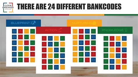 Coding Decoding Bankers Point 的图像结果