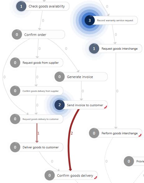Image result for Power Automate Process Simulation
