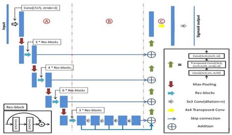 Application of ResUNet-CBAM in Thin-Section Image Segmentation of Rocks