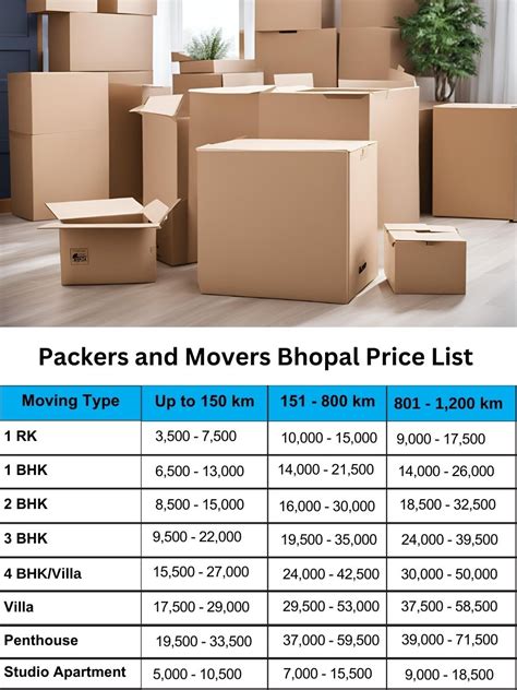 Movers and Packers in Bhopal with Full Price List and Charges