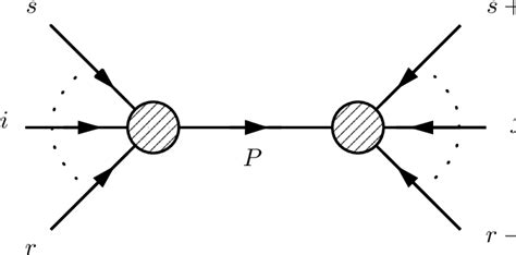 Image result for Recursion Relation