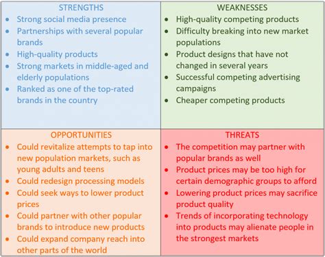 SWOT_360百科