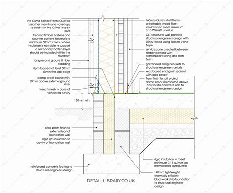 Image result for Structural Foundation Design