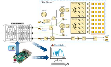 Image result for MATLAB Algorithm Phase Detector