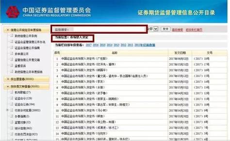 证监会怎么查炒股_我就纳闷了，别人赚了多少钱证监会怎么知道-股识吧