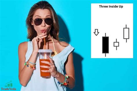 Image result for Three Inside Up Pattern Scanner